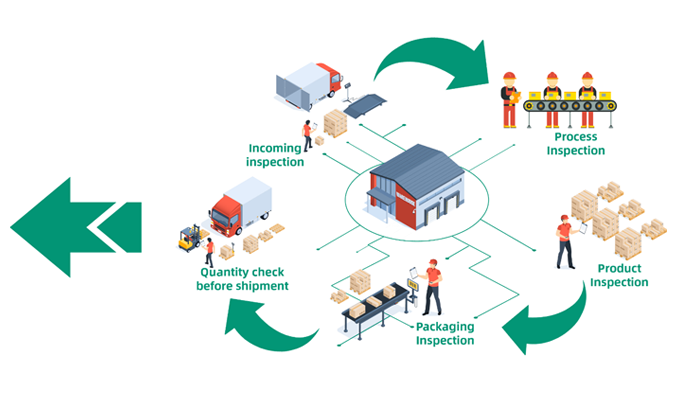 Standard-QC-&amp;-QA-Process